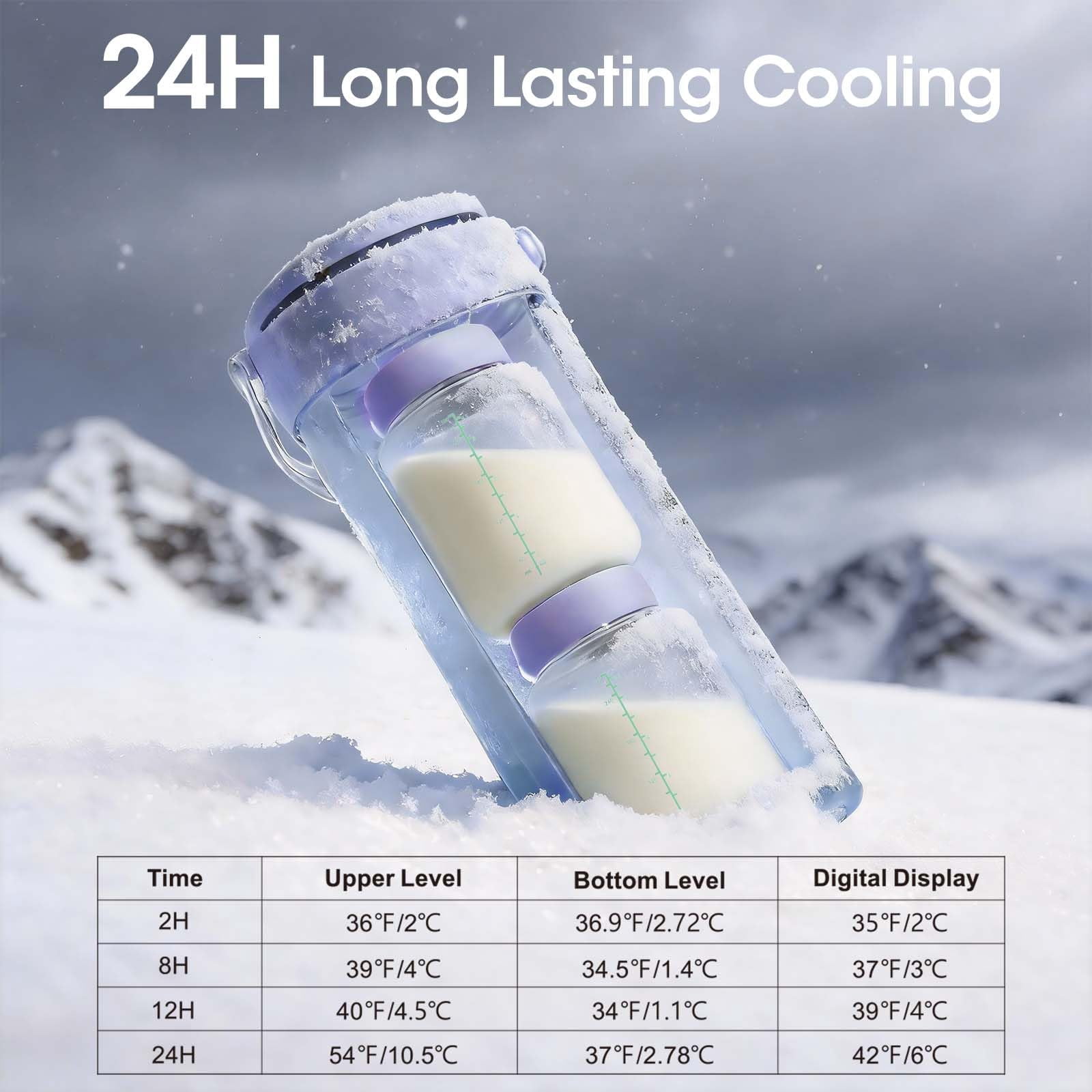 MQ Breast Milk Cooler 20oz with Temperature Display 24Hours 360° Total Cooling Milk Bottle Storage Cooler Breast Milk Cooling Cup for Travel Outdoor (Purple)