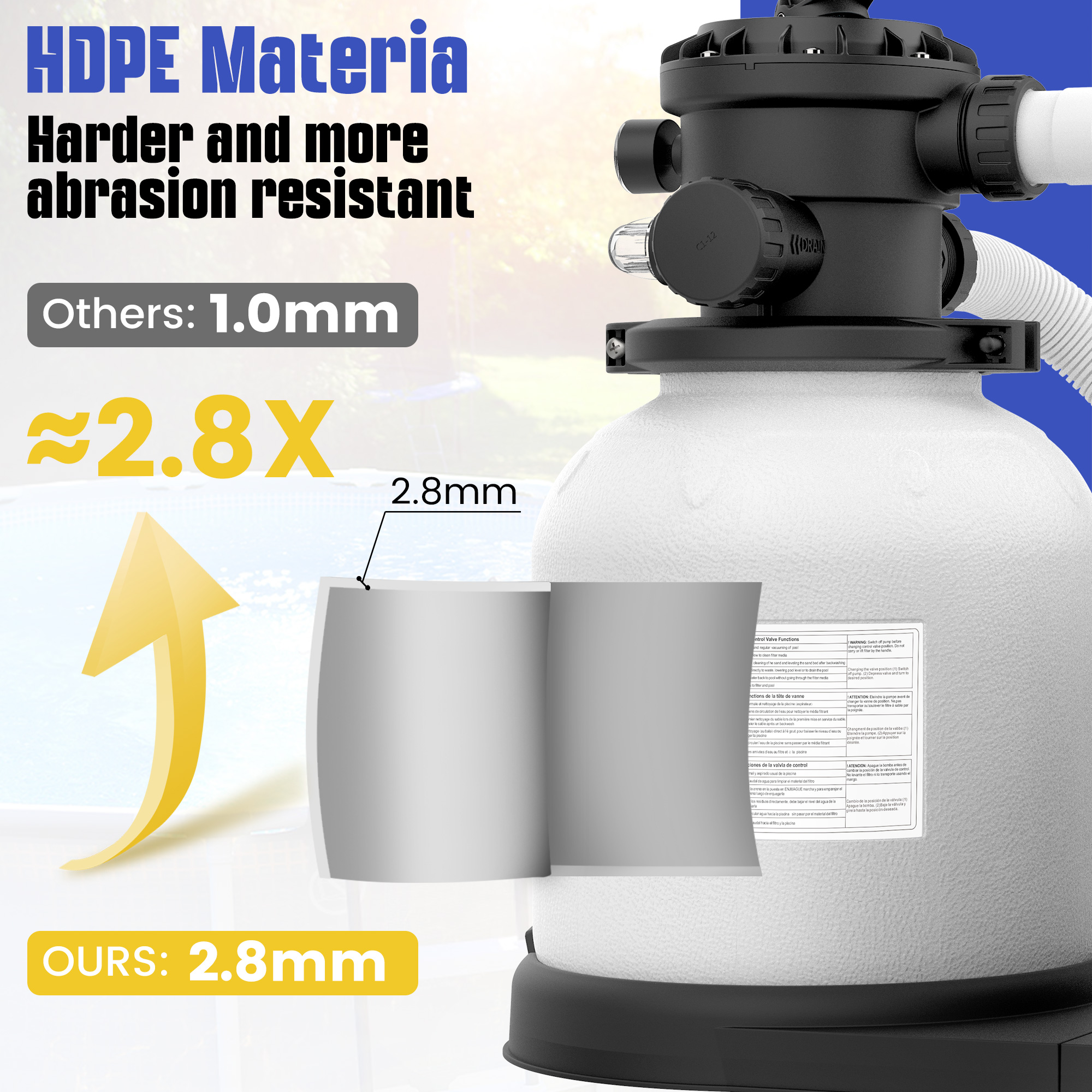 Chlorworks 14In Sand Filter Pump for Above Ground Pool - Pool Sand Filter with Timer, Max Pump Flow Rate 3036 GPH, Up to 20,000 GAL Pools, 6-Way Valve, GFCI Plug, Replacement 15"/40"/120" Hoses