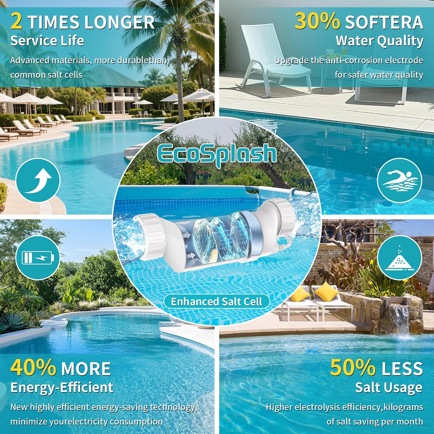Salt Cell, Fits for Hayward T-3 Salt Chlorine Generator | Pool Salt Cell Replacement for Swimming Pool up to 15,000 Gallons, Titanium Plate of Longer Service Life