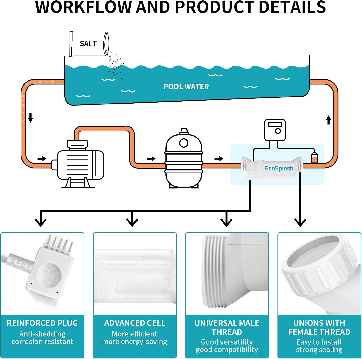 Salt Cell, Fits for Hayward T-15 Salt Chlorine Generator | Pool Salt Cell Replacement for Swimming Pool up to 40,000 Gallons, Titanium Plate of Longer Service Life