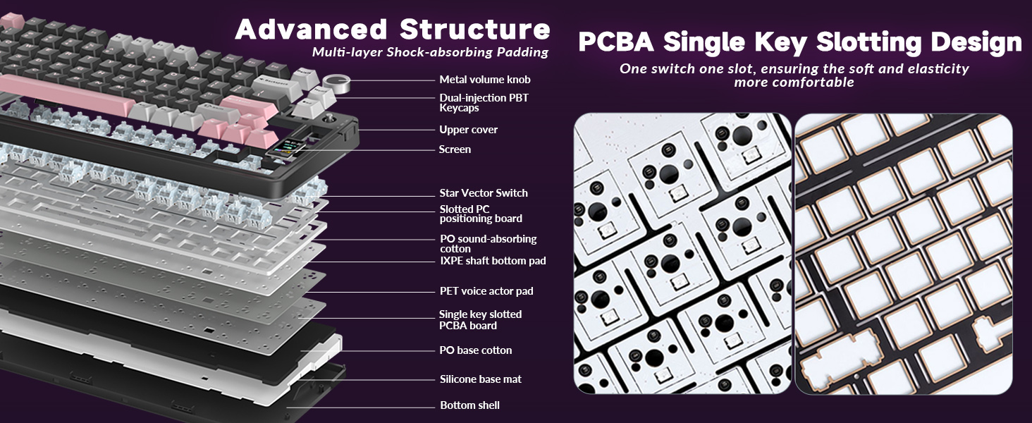 Mechanical Keyboard Internal Structure