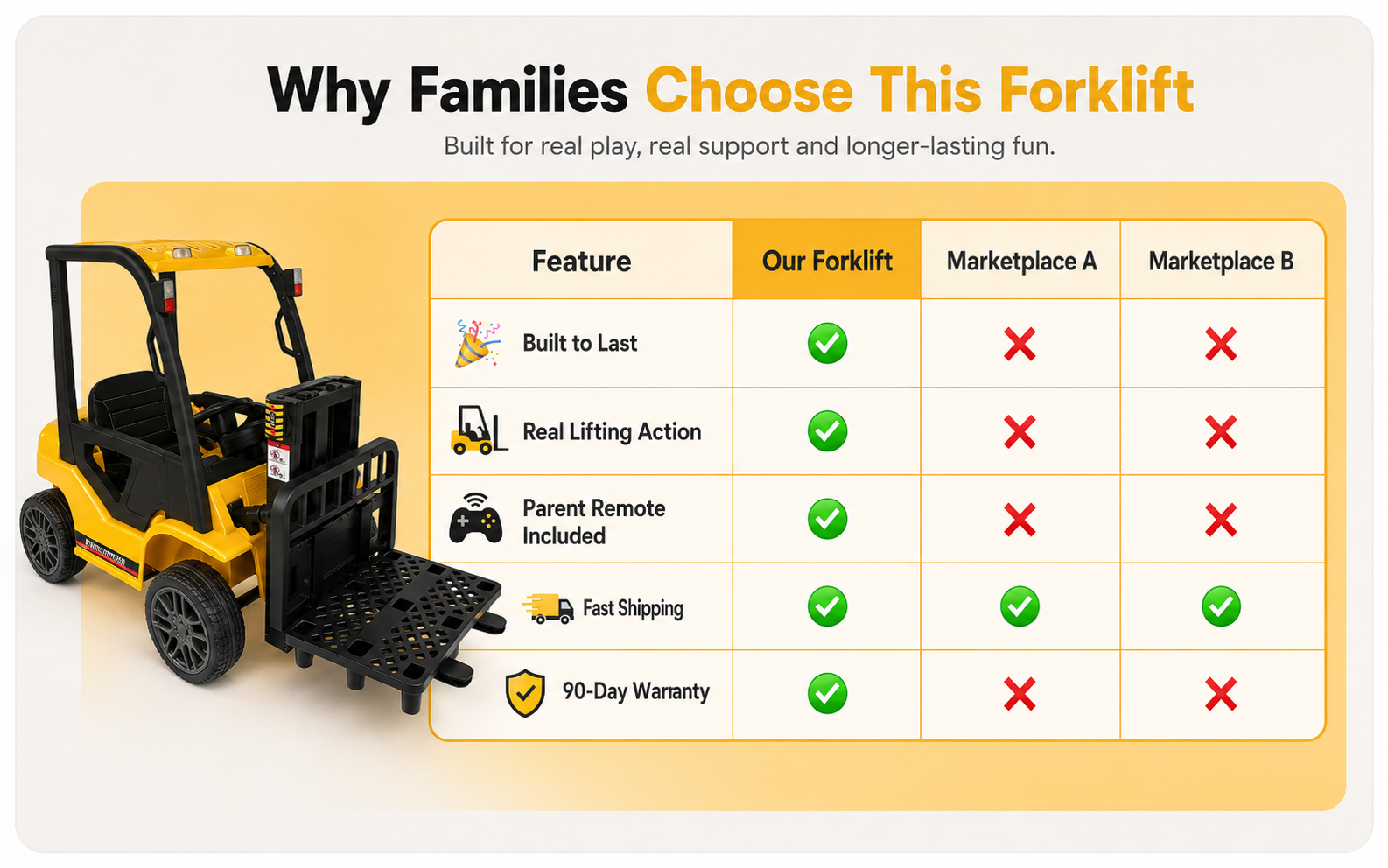 kids ride on forklift dimensions and specifications