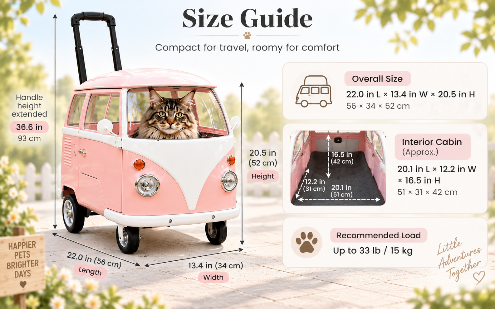 Everyday pet travel use cases