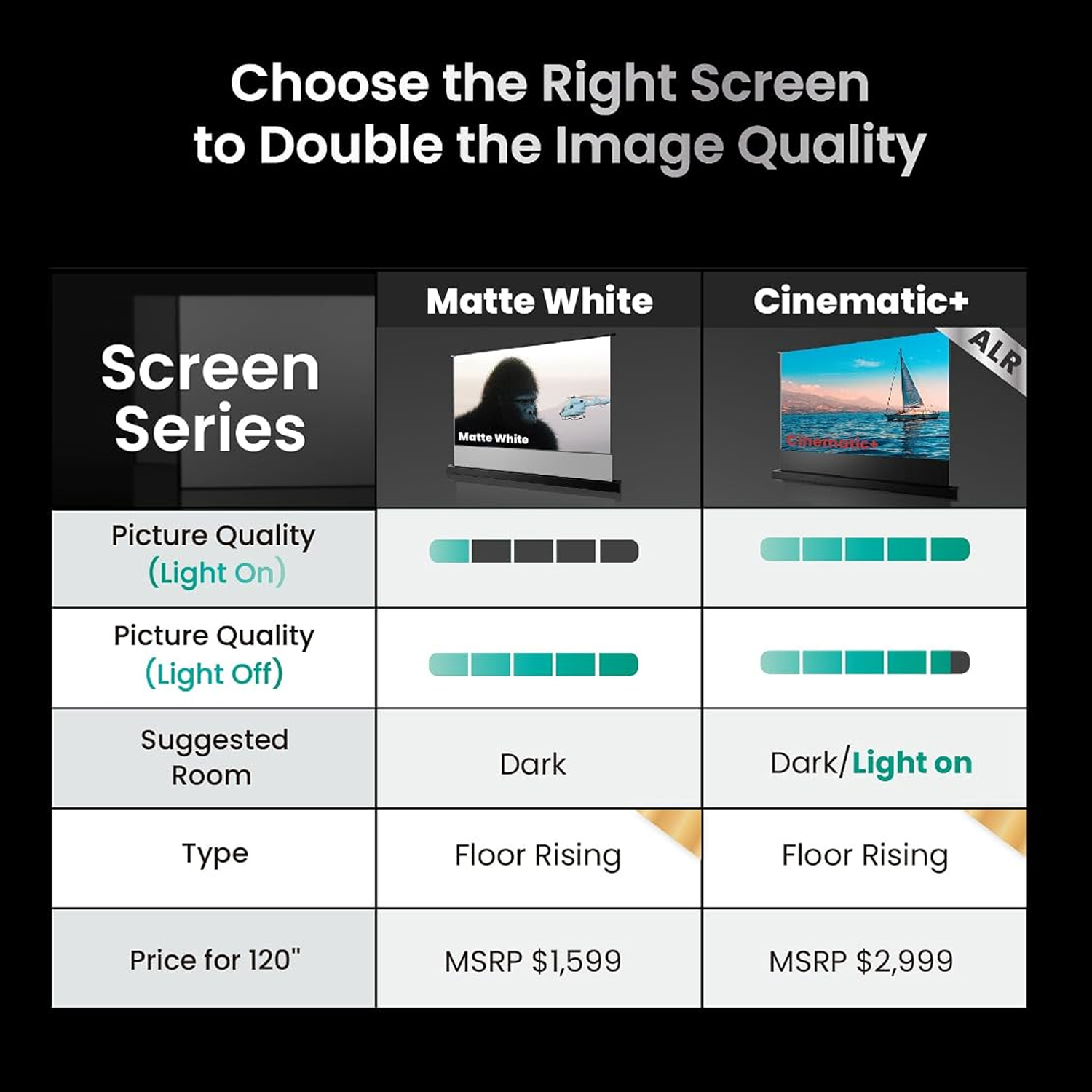 IN&VI 100" Electric Floor Rising Matte White Soft Projector Screen, Projector Screen for Home Theater, 4K/8K Ultra HD, 1.3 Gain, Active 3D, Eye Friendly