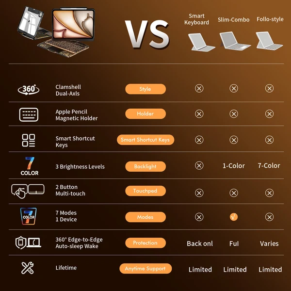 tablet keyboard case compatible models