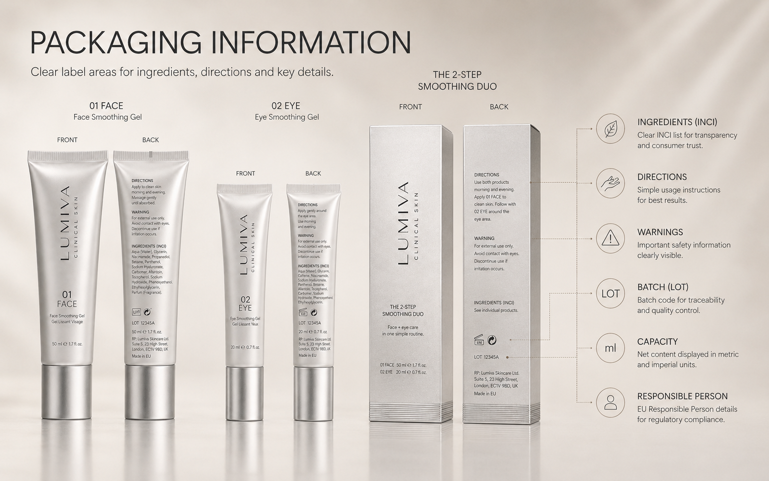 Product packaging information