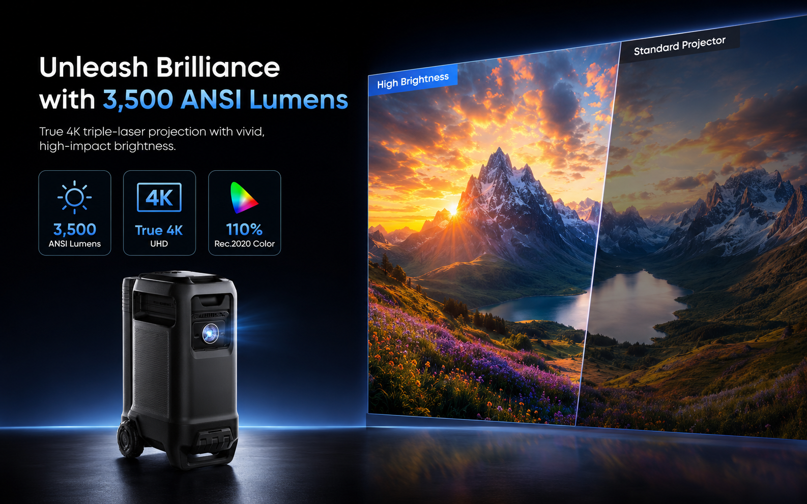 3500 ANSI lumen high brightness triple laser projection