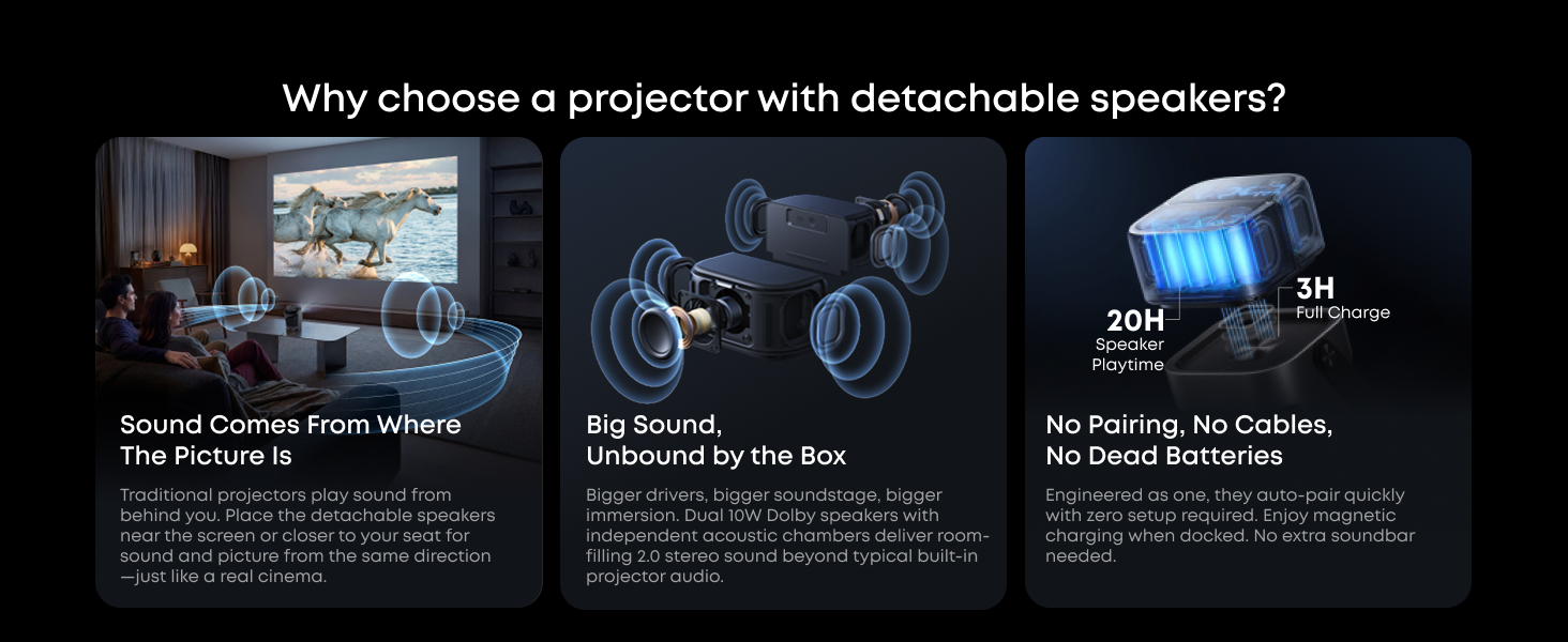 Flexible portable projector setup