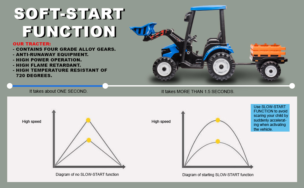 24V Kids Riding Tractor blue slow start