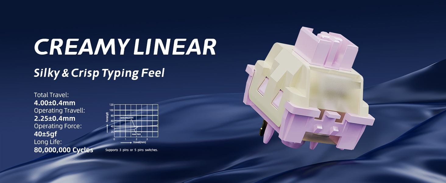 Creamy Linear Mechanical Switch