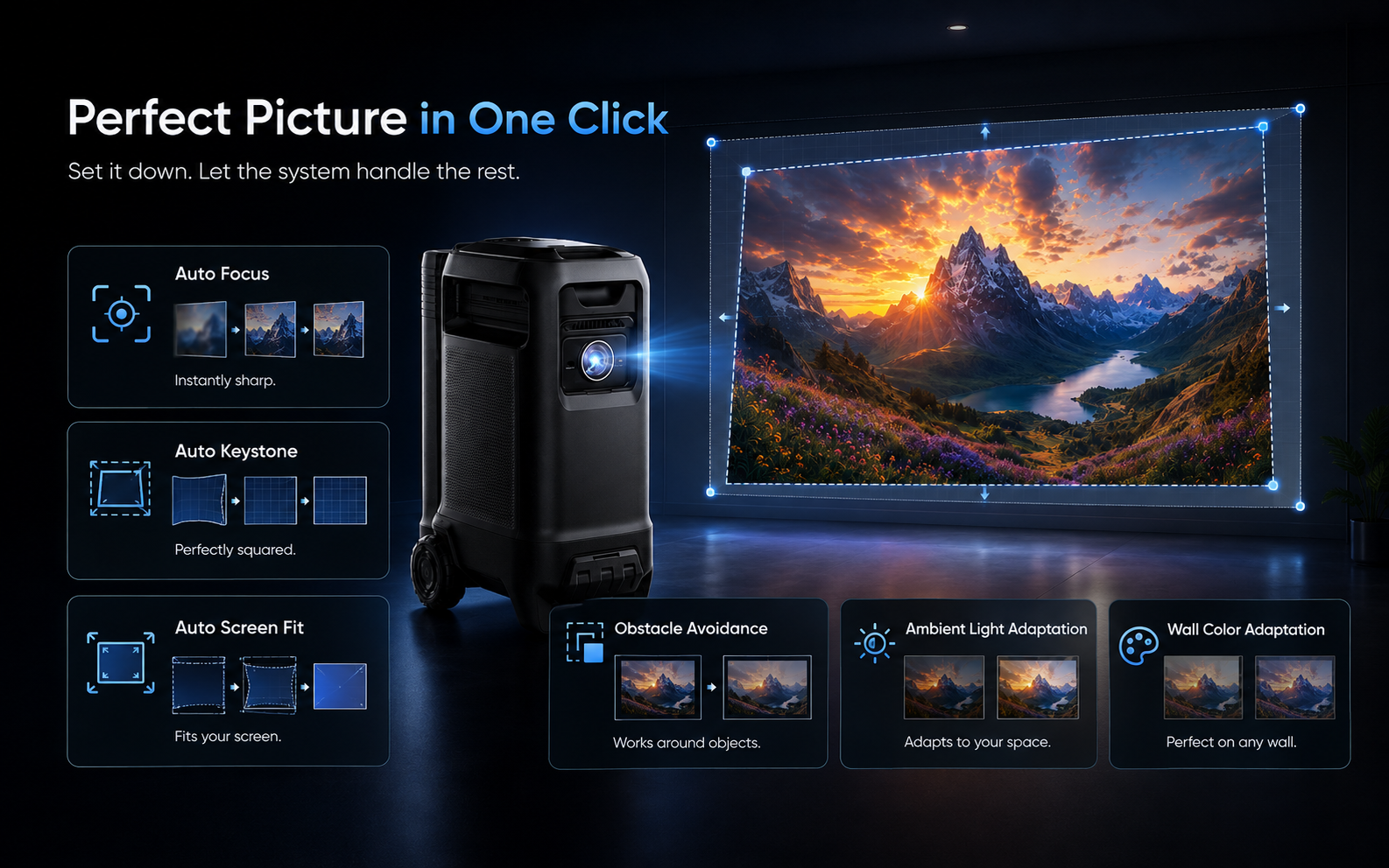 80 to 300 inch projection size