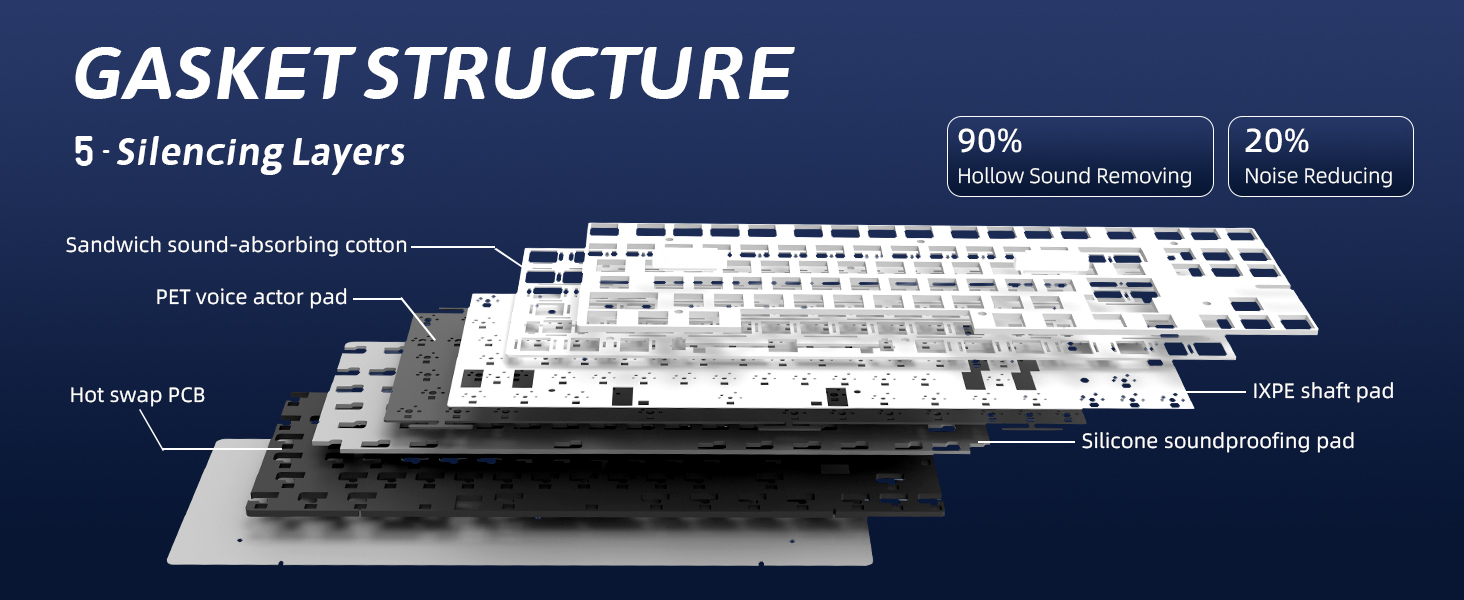 Gasket Structure Mechanical Keyboard