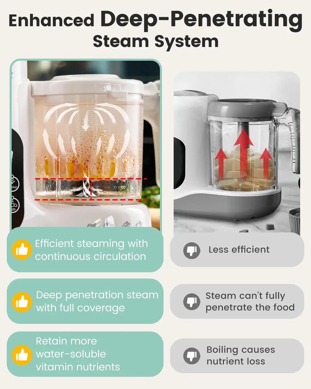Máquina para preparar comida para bebés con cesta de vapor, One Step Baby F