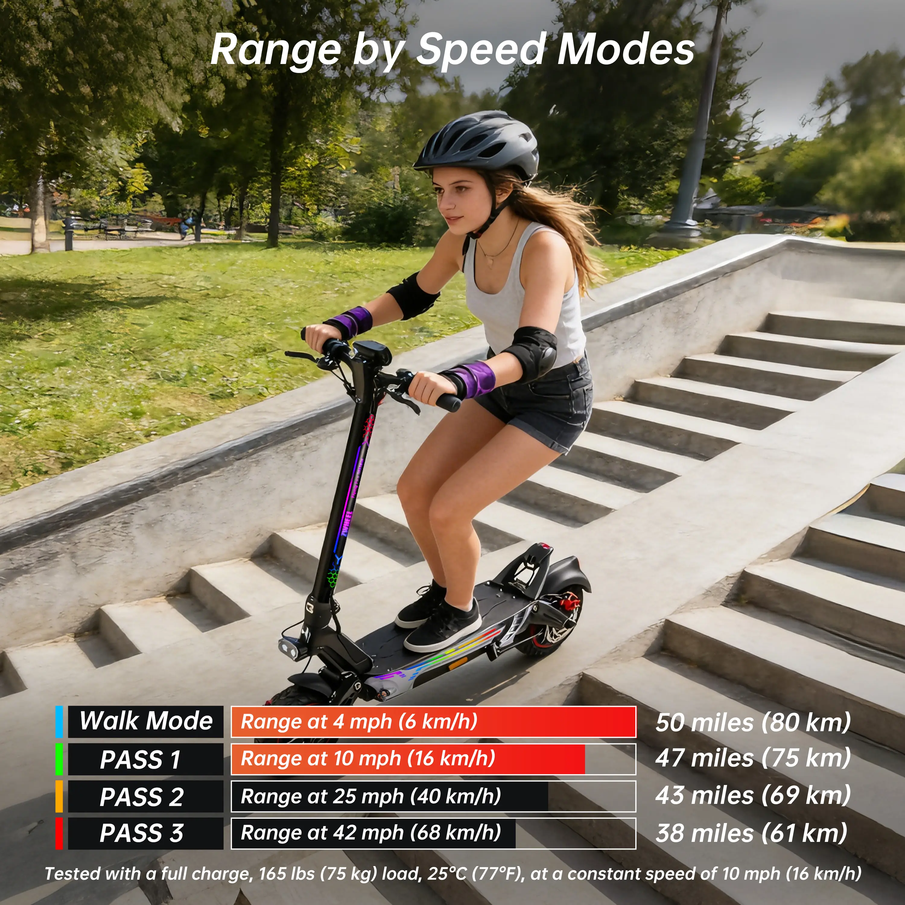Potente patinete eléctrico Max Pro: autonomía de 50 millas, equipado con doble motor de 4000 W, velocidad de hasta 42 mph, neumáticos sin cámara de 11 pulgadas, suspensión delantera y trasera, desbloqueo manos libres, sistema antirrobo y diseño plegable.