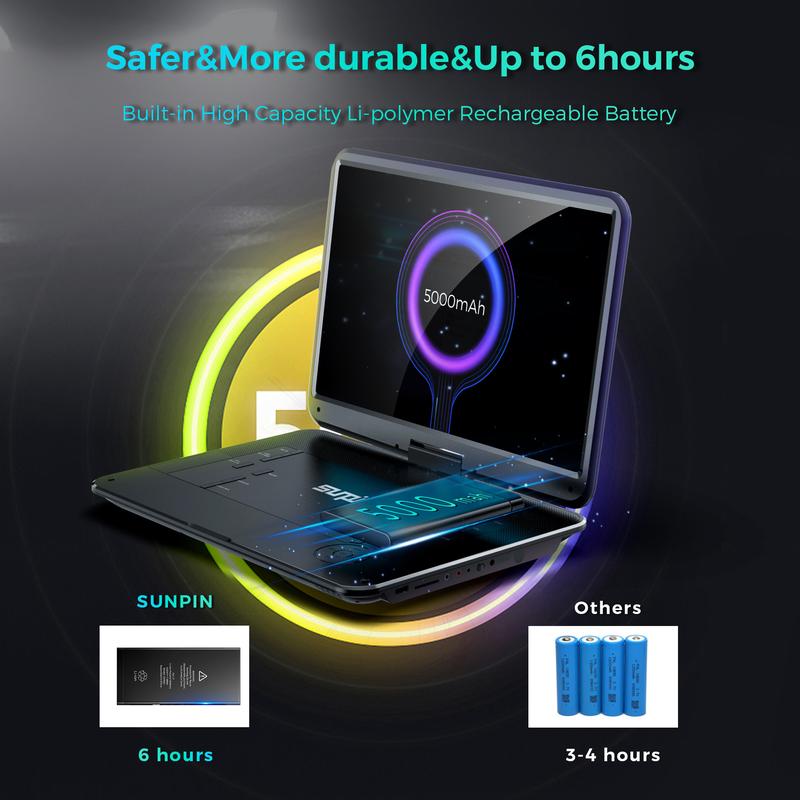 Reproductor de DVD portátil de 17,9" para niños, pantalla giratoria HD grande de 15,6", altavoces estéreo de alto volumen, sin restricción de región, batería de gran capacidad de 6 horas, control remoto, compatible con CD/USB/tarjeta SD/sincronización de 