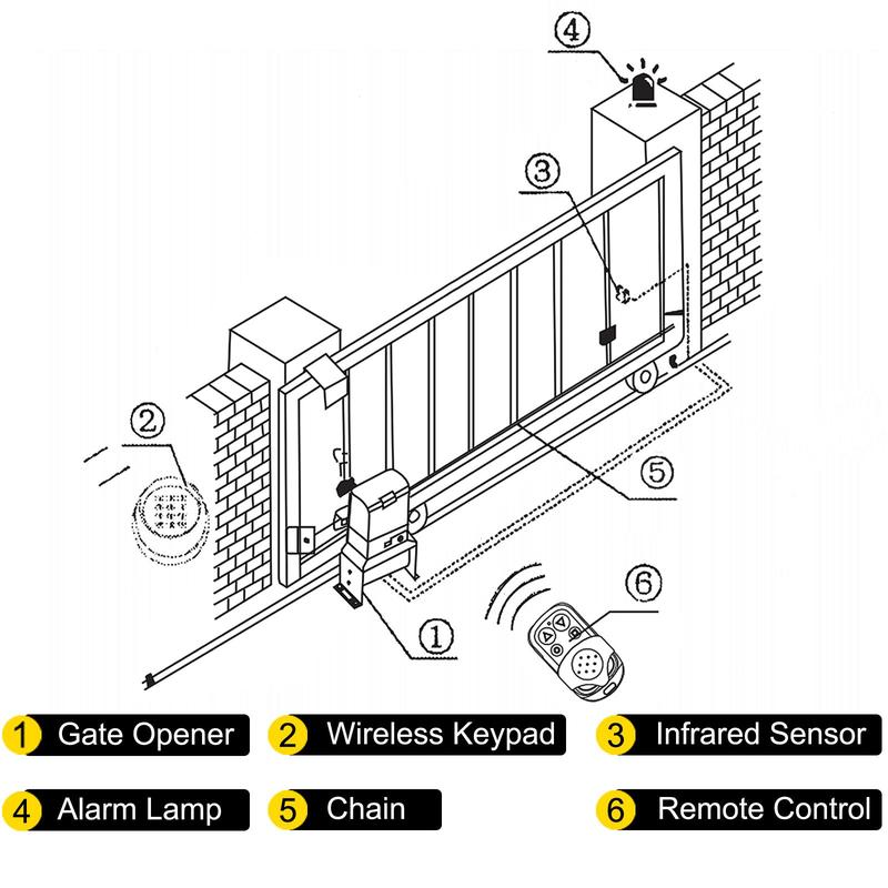 Abridor automático de portón corredizo VEVOR de 1 HP/750 W con capacidad de 3300 lbs, 4 controles remotos, control mediante aplicación inteligente, encendido y apagado automático, cadenas de nailon impermeables - Accesorio para mejoras del hogar inteligen