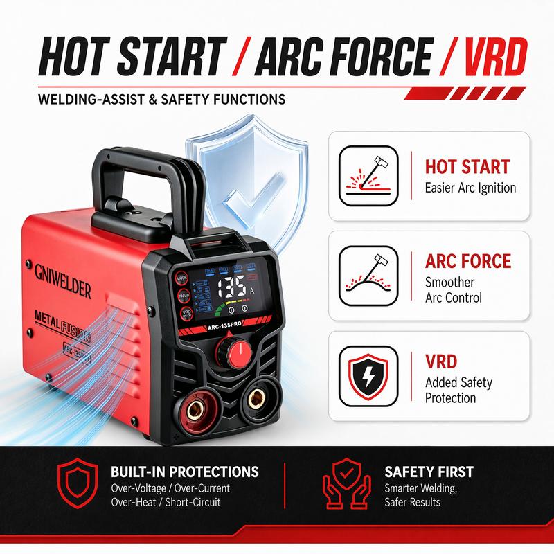Soldadora de arco portátil GNIWELDER de 110 V, mini máquina de soldadura por arco con varillas de soldadura E6013, cable de alimentación de cobre puro, cables de soldadura de 2 m, gran pantalla LED, selección inteligente de varillas, arranque en caliente,