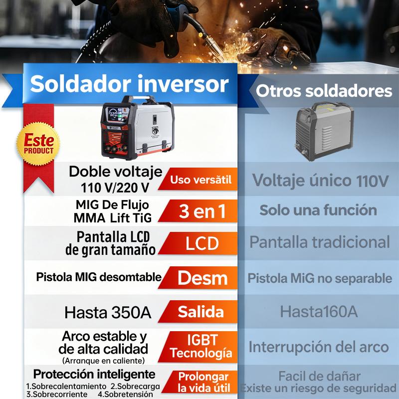 Soldadora Inverter 350A MIG MMA TIG 110V/220V