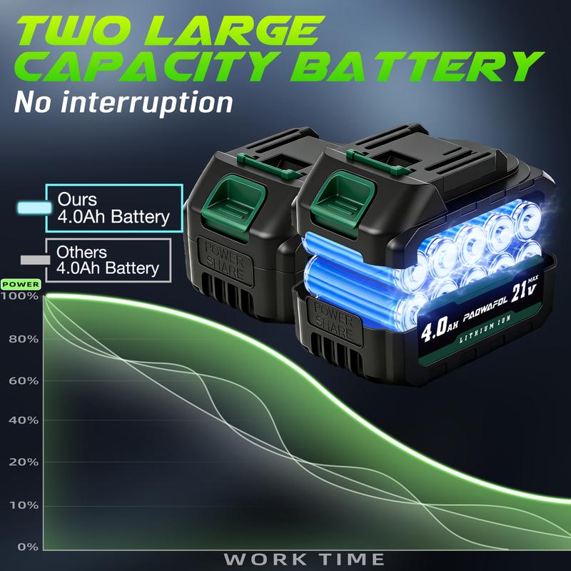 Llave de impacto inalámbrica PAOWAFOL 3 en 1, llave de impacto eléctrica sin escobillas con batería de 2×4.0, vasos, taladros, tornillos - Ideal para el coche y el hogar, regalo para la familia