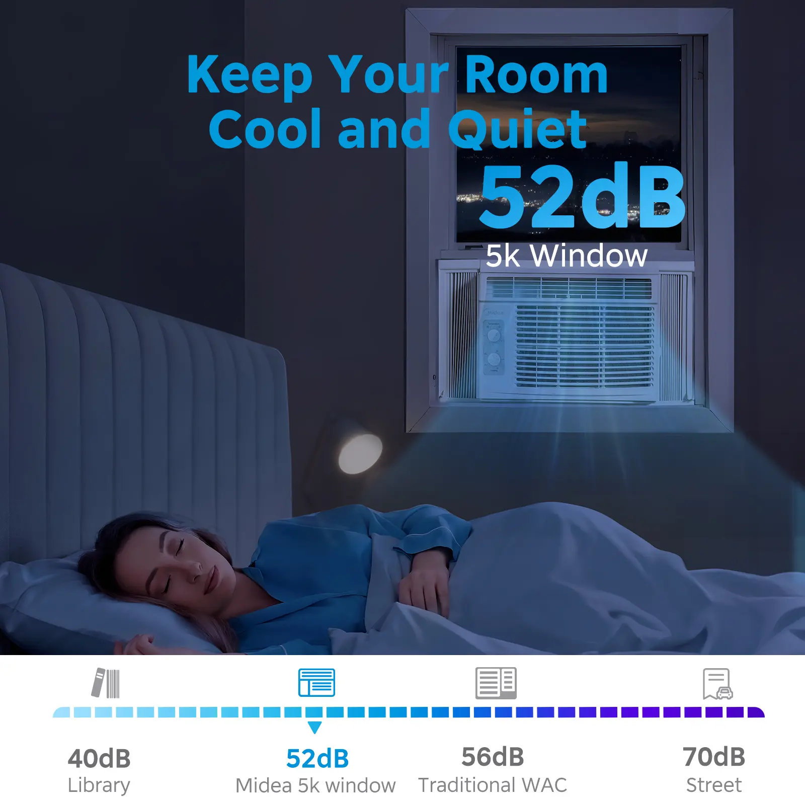 Aire acondicionado de ventana EasyCool de 5.000 BTU: enfría 150 pies cuadrados.
