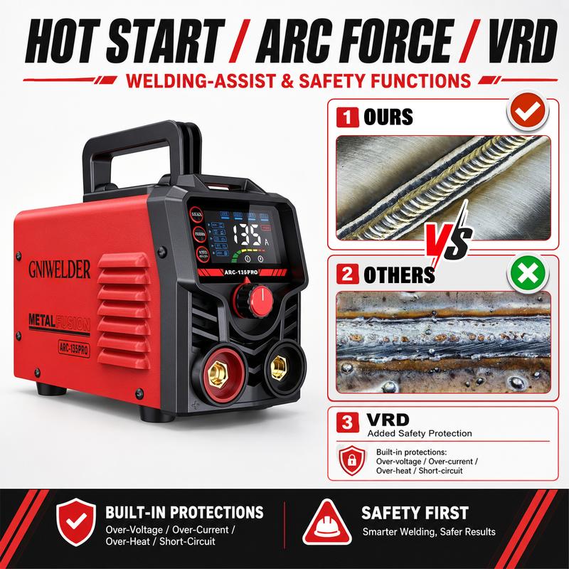 Soldadora de arco portátil GNIWELDER de 110 V, mini máquina de soldadura por arco con varillas de soldadura E6013, cable de alimentación de cobre puro, cables de soldadura de 2 m, gran pantalla LED, selección inteligente de varillas, arranque en caliente,