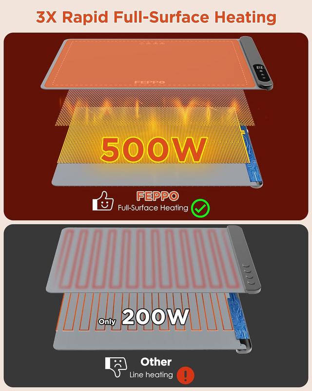 Alfombrilla eléctrica para calentar alimentos FEPPO actualizada con 6 niveles de temperatura y temporizador de 6 horas, calentamiento rápido de toda la superficie, calentador de alimentos enrollable para fiestas y bufés.
