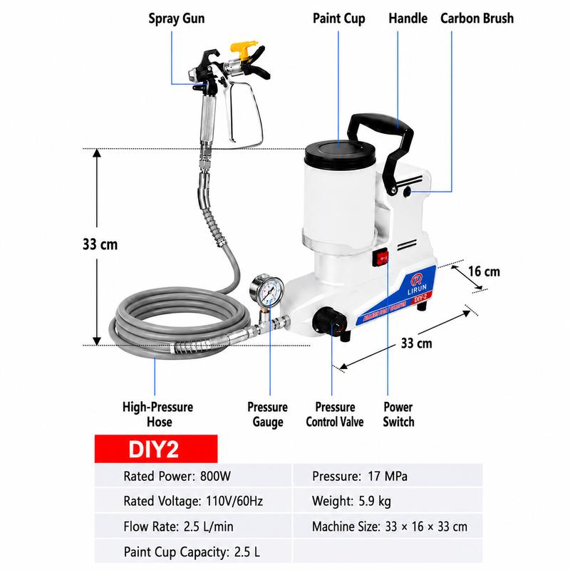 Pulverizador de pintura sin aire portátil, 800 W, 110 V, de alto caudal con salida de 2,5 L/min, 3 ajustes de velocidad y depósito de 2,5 L para paredes, vallas, muebles y pintura látex. Pulverizador de pintura sin aire compacto de alta velocidad, ideal p