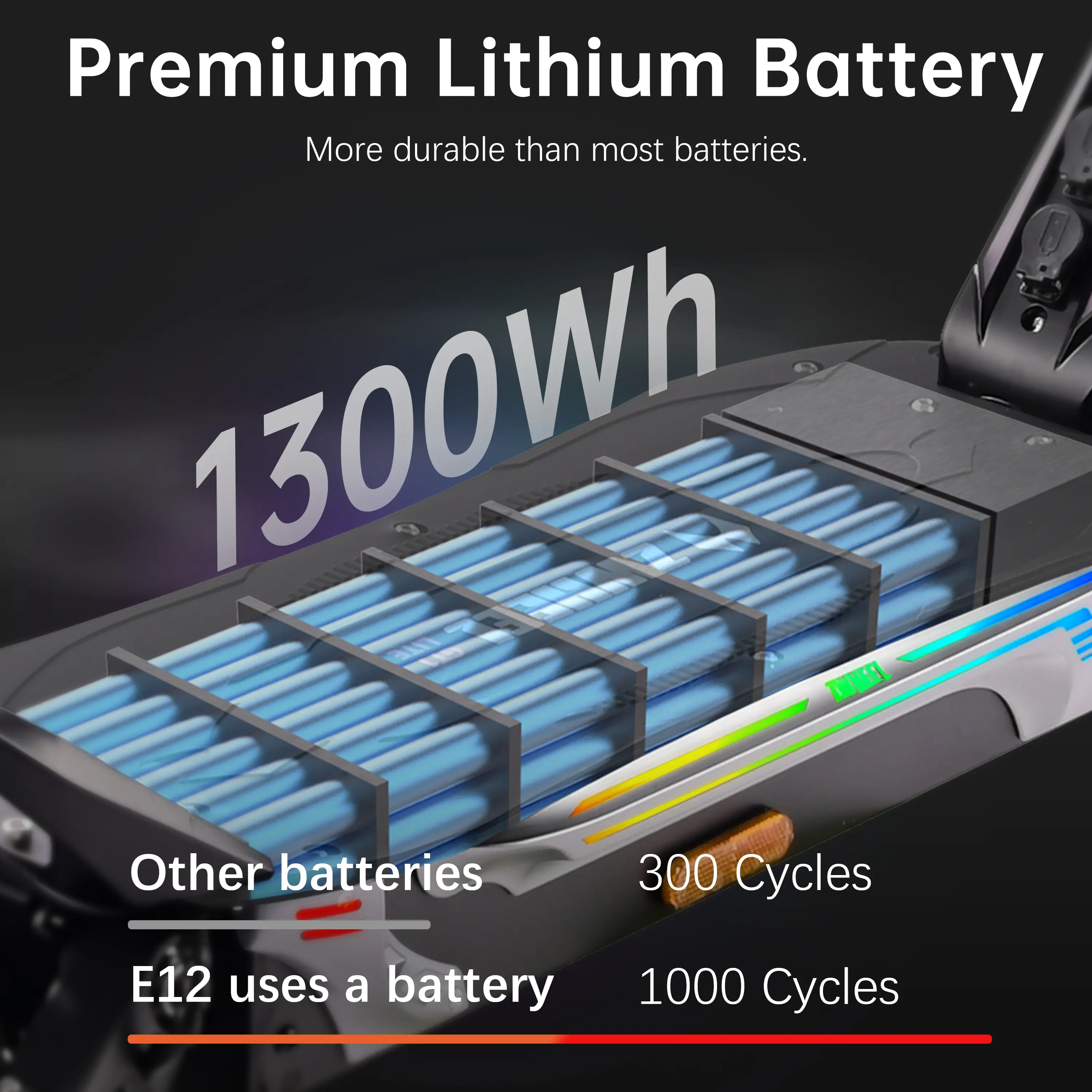 Potente patinete eléctrico Max Pro: autonomía de 50 millas, equipado con doble motor de 4000 W, velocidad de hasta 42 mph, neumáticos sin cámara de 11 pulgadas, suspensión delantera y trasera, desbloqueo manos libres, sistema antirrobo y diseño plegable.