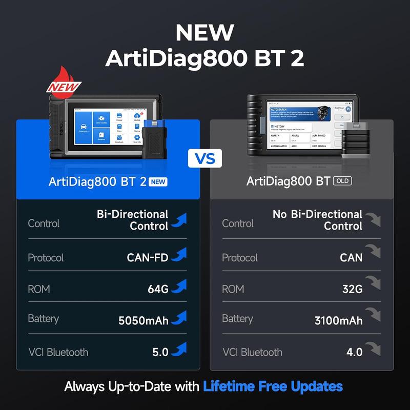 #ActualizaciónDeHerramientas | Escáner OBD2 TOPDON AD800BT 2, herramienta de diagnóstico automotriz con más de 28 funciones de reinicio de servicio para todos los sistemas, prueba activa, FCA Autoauth, CAN-FD, actualización gratuita de por vida y herramie