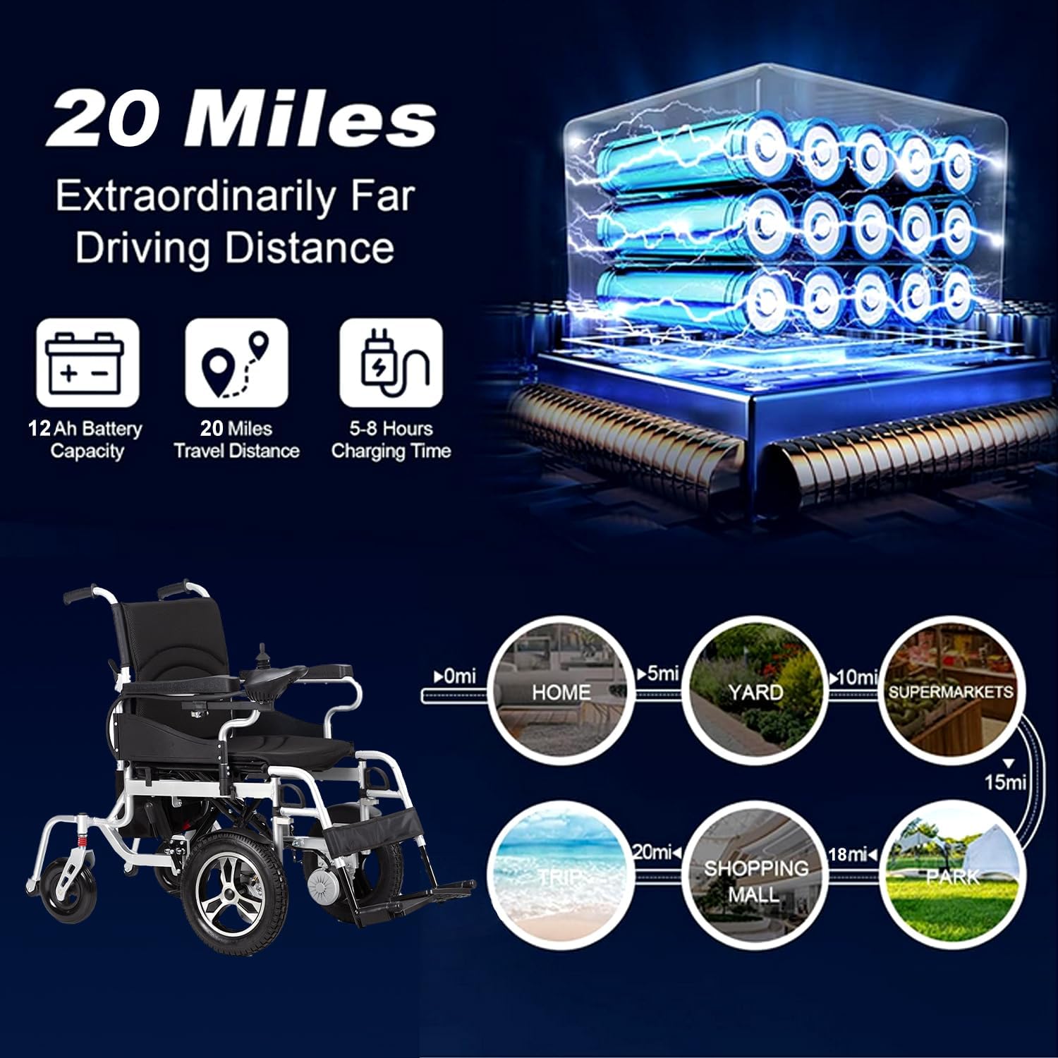 Electric Wheelchair for Adults Lightweight Foldable,All Terrain Motorized Wheelchair for Seniors Portable,20 Miles Long Travel Range-500W Motor Power Wheelchair-Compact Portable Airline Approved