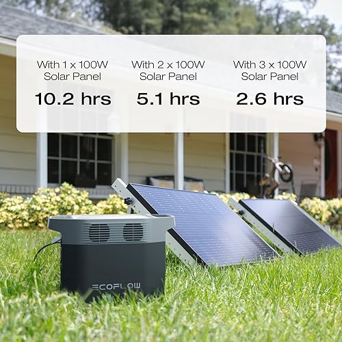 EF ECOFLOW Solar Panel, High Efficiency Monocrystalline PV Modules