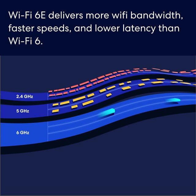 Amazon eero Pro 6E mesh wifi system - Supports internet plans up to 2.5 Gbps, Coverage up to 4,000 sq. ft., Connect 100+ devices, 2-pack