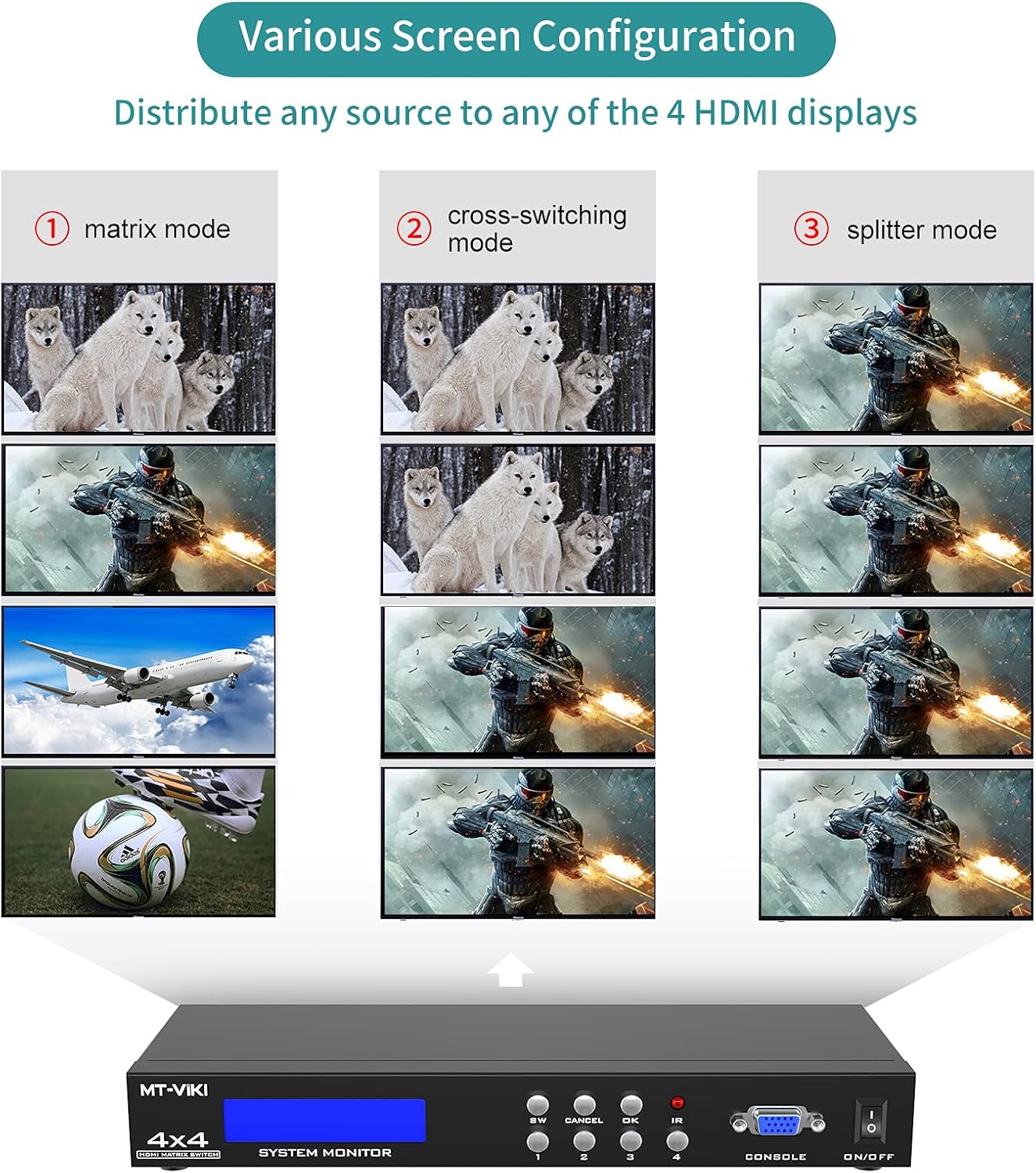 MT-VIKI 4x4 HDMI Matrix Switch 4 in 4 Out 4K@30Hz Rack Mount Switcher & Splitter Support 4Kx2K@30HZ, EDID, RS232