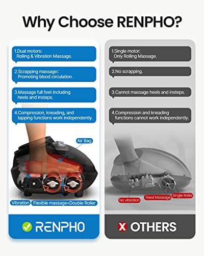 RENPHO Foot Massager Machine with Heat, FSA & HSA Eligible, Electric Foot Massage with Remote, Shiatsu Foot Massager for Foot Care, Fits Feet Up to Men Size 12, Great Gifts for Him Her