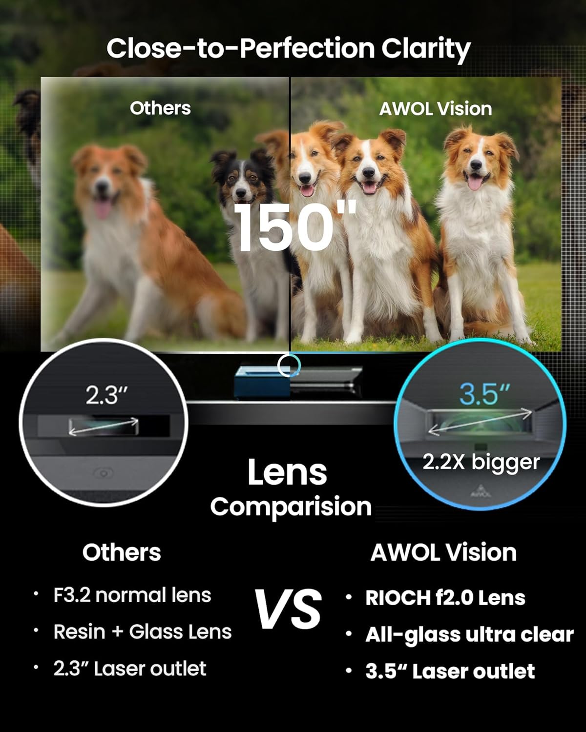 AWOL VISION LTV-2500 4K UHD Ultra Short Throw Triple Laser Projector with Dolby Vision & Atmos, Active 3D, 150", 2600 Peak Lumens, HDR10+, UST Laser TV Projector (Fire TV Stick 4K Max included)