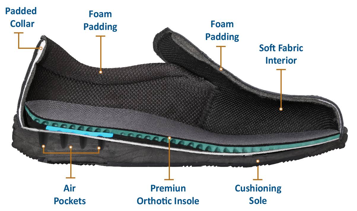 OrthoFeet Men&s Avery Island, Black Leather