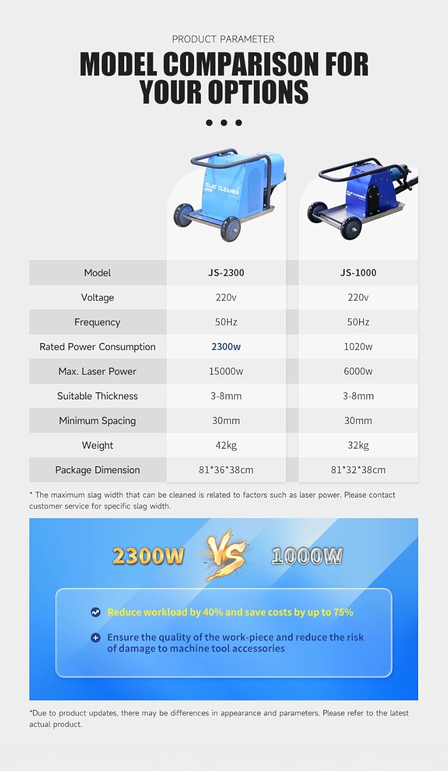 US Stock ZAC 1020W Laser Cutter Slat Cleaning Machine JS-1000 Slat Cleaner Laser Cutting Table Slag Remover for 3-8mm Sword Fence of CNC Laser Cutting Machine Plasma, Cutting Equipment
