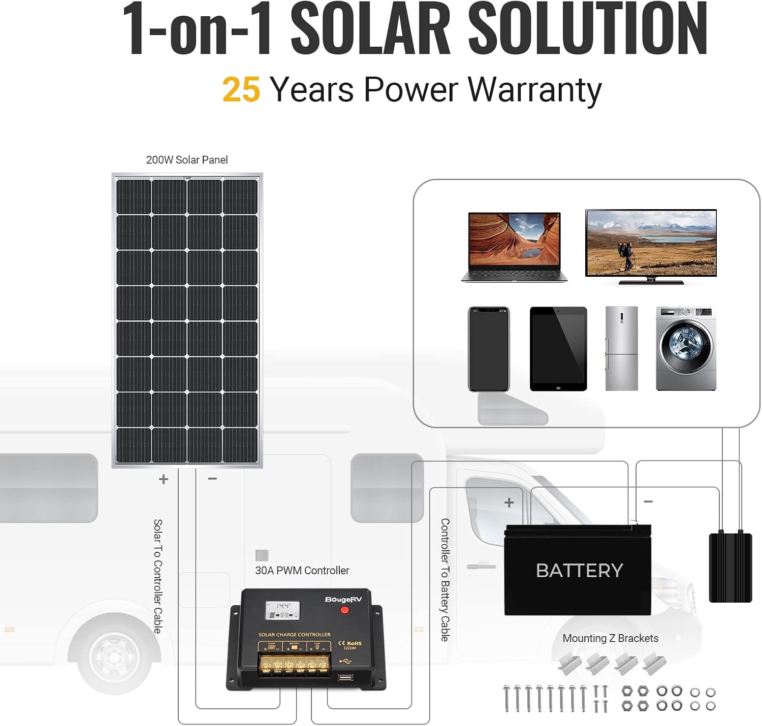 BougeRV 400 Watts Solar Panel, 9BB Cell 22.8% High-Efficiency Class A Module Monocrystalline Technology Work with 12/24 Volts Charger for RV Camping Home Boat Marine Off-Grid(200W * 2)