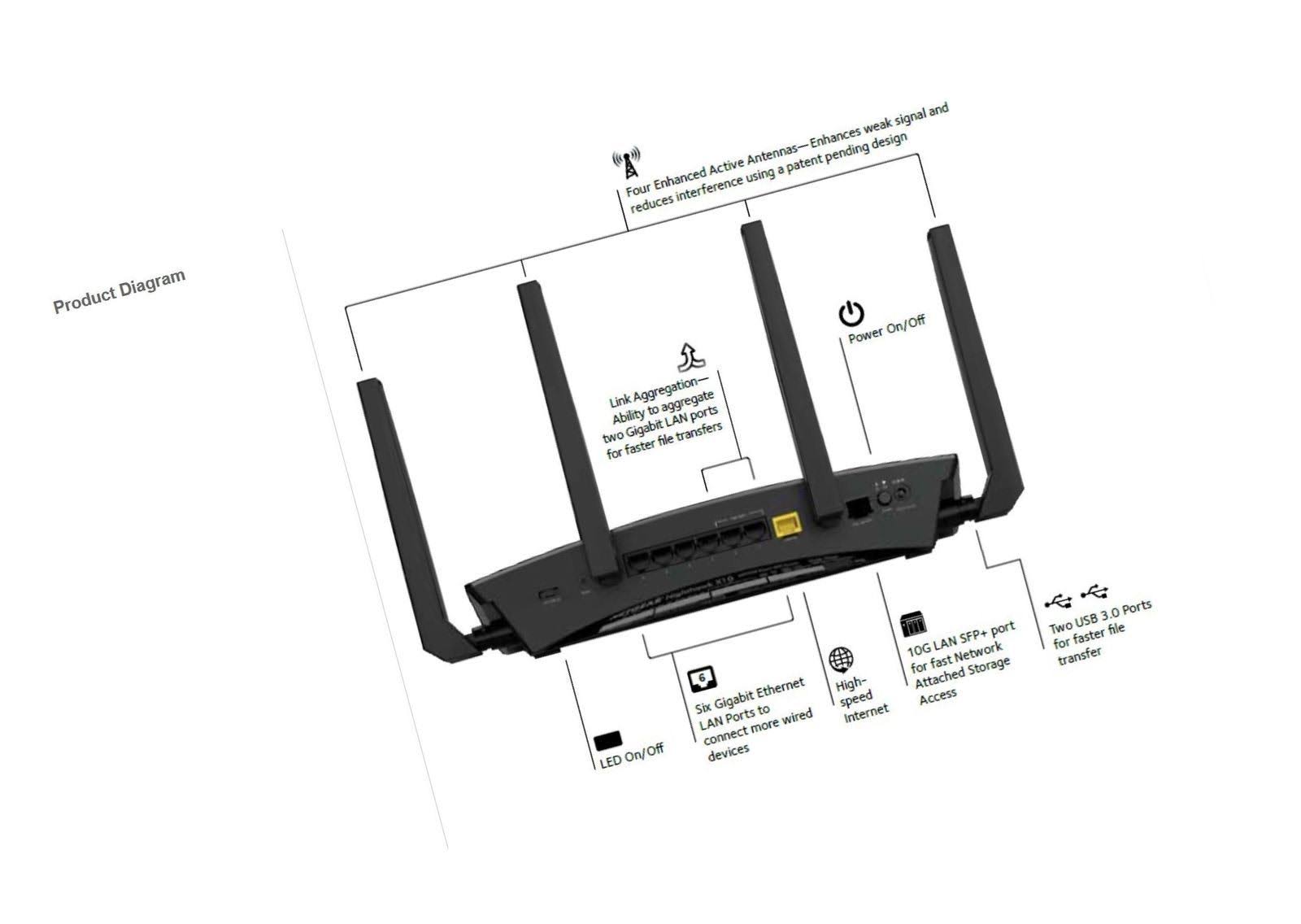 Netgear Nighthawk X10 R9000 Wireless Router - 6-port - 2.4 GHz (1 band) / 5 GHz (2 bands) - Gigabit Ethernet - 802.11b/a/g/n/ac/