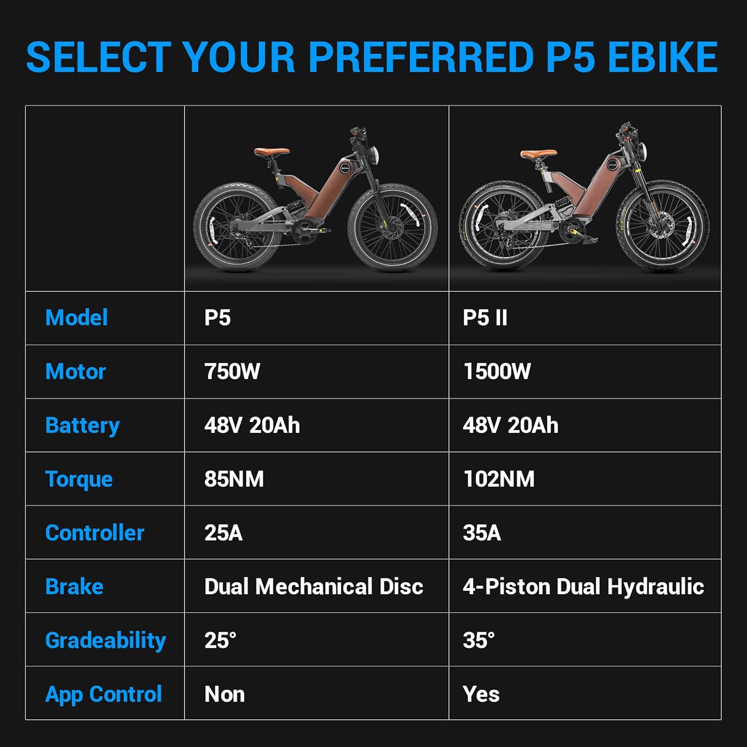 Eahora P5 II [2024 Upgraded] Electric Bike Peak 1700W Electric Mountain Bike 48V 20Ah Removable Battery 24 * 4.0 Fat Tire Electric Bike 32MPH Color Display Full Suspension Ebike