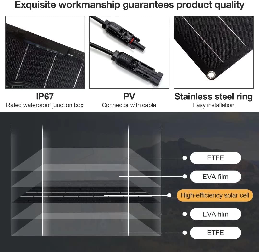 Solar Panel Kit 1200W 4X 300W Ip67 Waterproof with 40A Controller Solar Panels High-Efficiency Solar Modules Suitable for Ships, Rvs and Other Off-Grid Applications