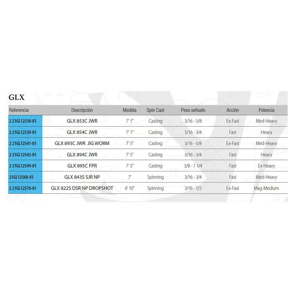 G.Loomis GLX Flip Punch Casting Rod