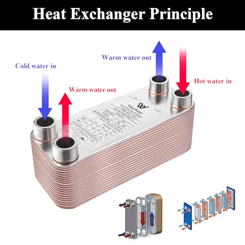 Heat Exchanger Plate Copper/SS316L 10-100 Plates 4"x12" MPT 1" Floor Heating, Snow Melting, Water Heating