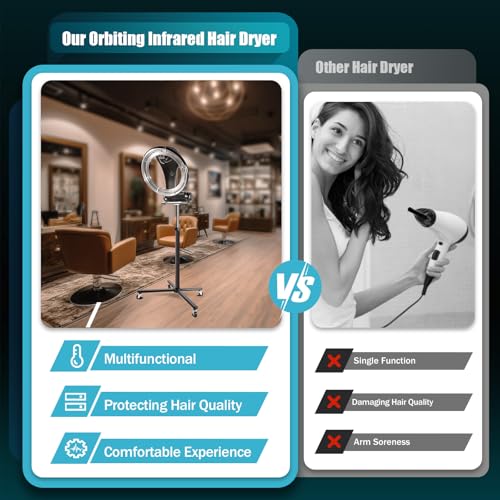Hair Color Processor Wall Mount, Professional Infrared Hair Dryer Salon Hair Hood Dryer Spa Barber Hair Color Processor Heater Machine 1250W White