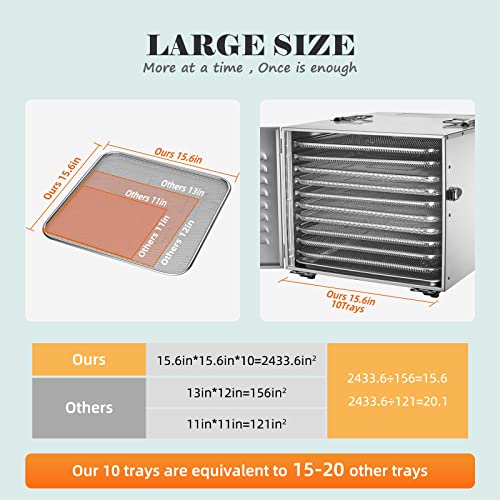 Septree Food Dehydrator