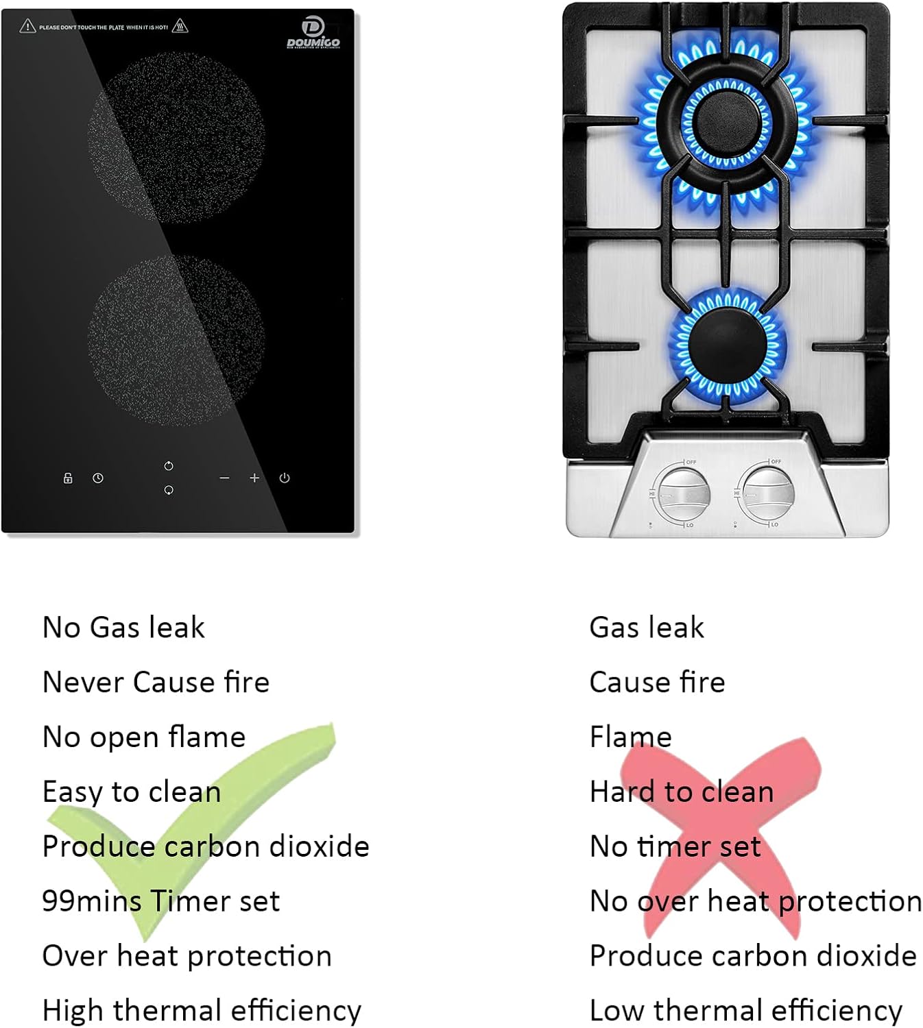 Induction Cooktop, 2 Burner Electric Cooktop 120V Vertical Electric Stove, 12 Inch LED Touch Screen, Fast Heat, 9 Heating Level, Kid Safety Lock, and Timer