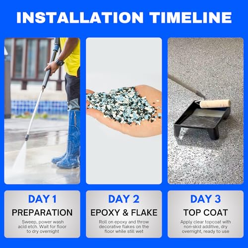 Garage Epoxy Floor Kit – 100% Solids - 2 Part Industrial-Grade Coating w/UltraGlaze Topcoat | DIY Slip & Hot Tire Resistant | 300 Sq Ft - Blue - 17 pc kit