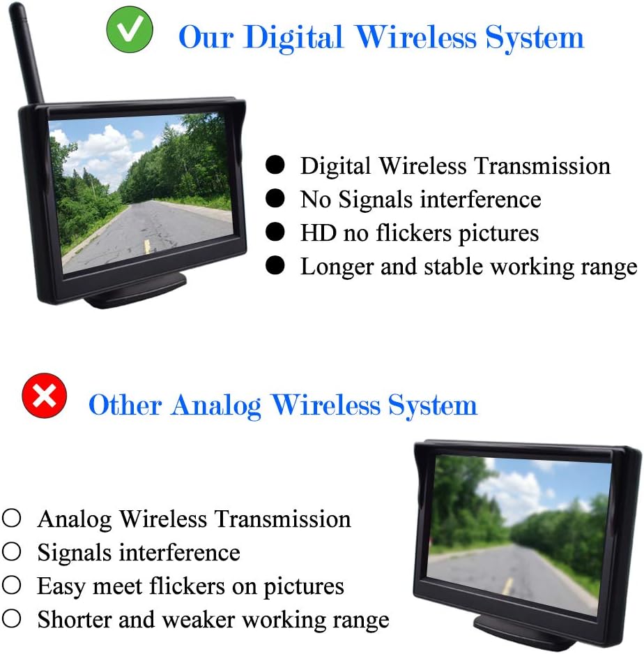 Wireless Backup Camera Monitor 5 TFT LCD Monitor License Plate Backup Camera 180° Viewing Angle 8 LED Night Vision for Car Truck RV Camper Vans Trailer