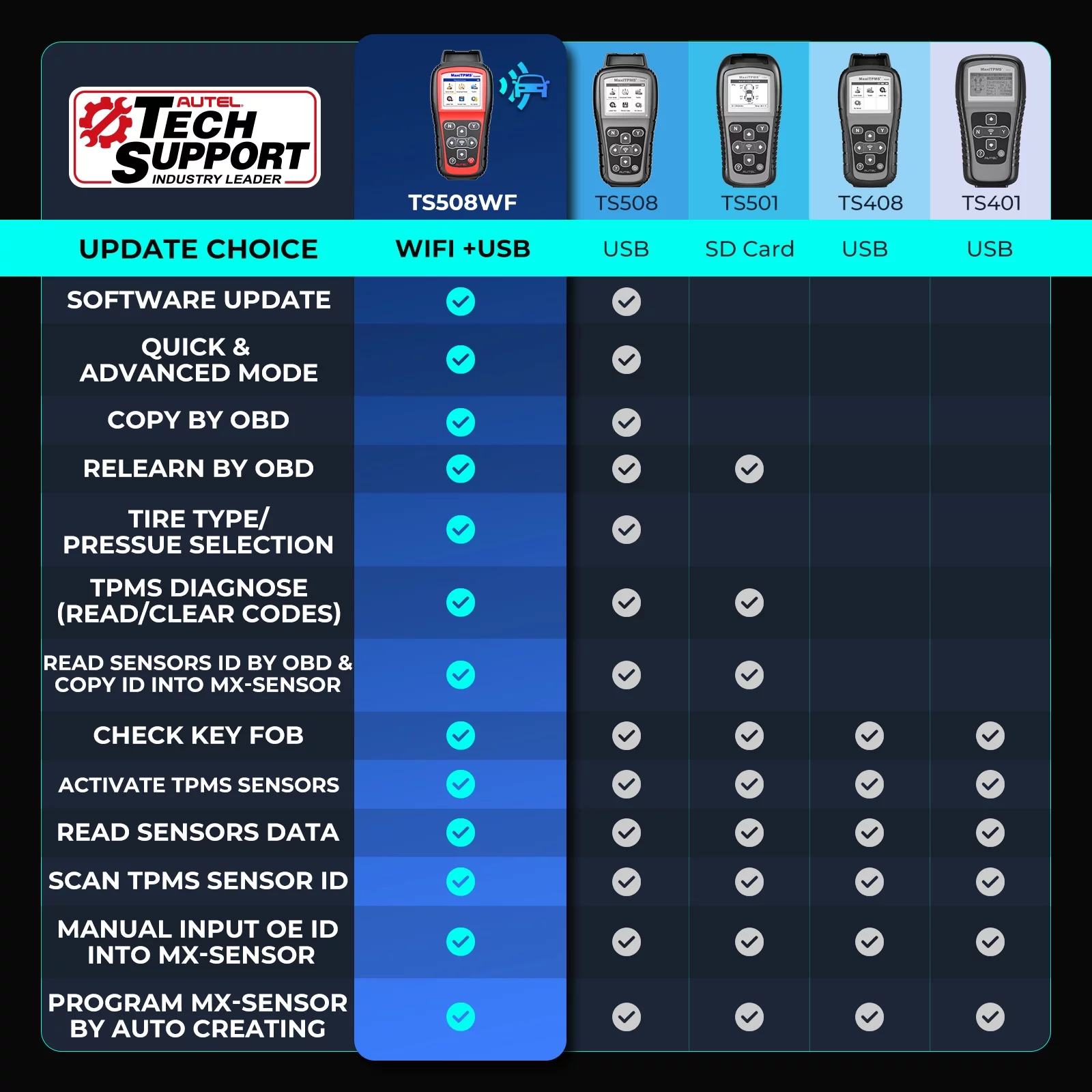Autel MaxiTPMS TS508WF TPMS Programming Tool Relearn/Activate All Sensors, TPMS Scan Tool Read/Clear DTCs, TPMS Reset Upgraded of TS508 TS408