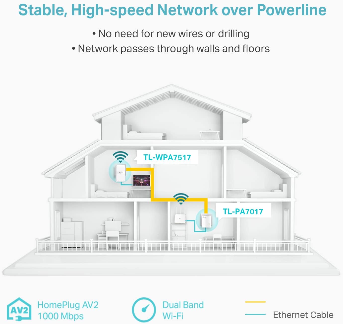 TP-Link Powerline WiFi Extender (TL-WPA7517KIT) - AV1000 Powerline Ethernet Adapter with Dual Band WiFi, OneMesh, Gigabit Port, Ethernet Over Power, Plug & Play Pack of 2